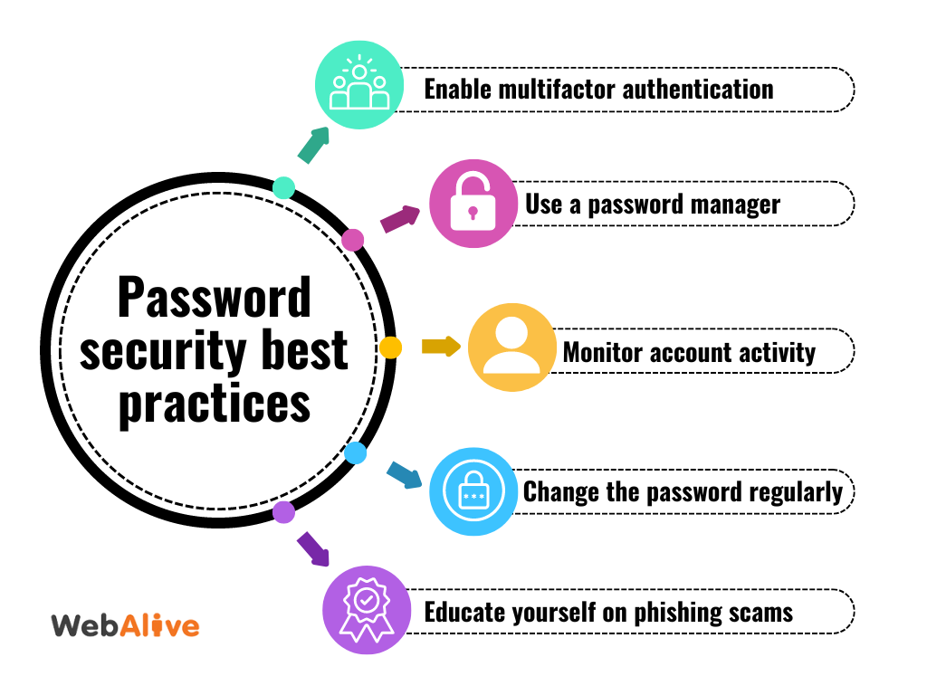 Password security best practices