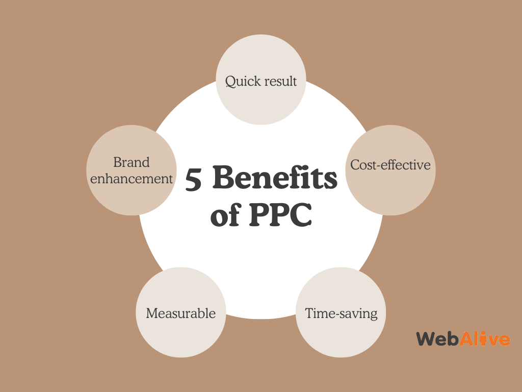 5 Top benefits of PPC