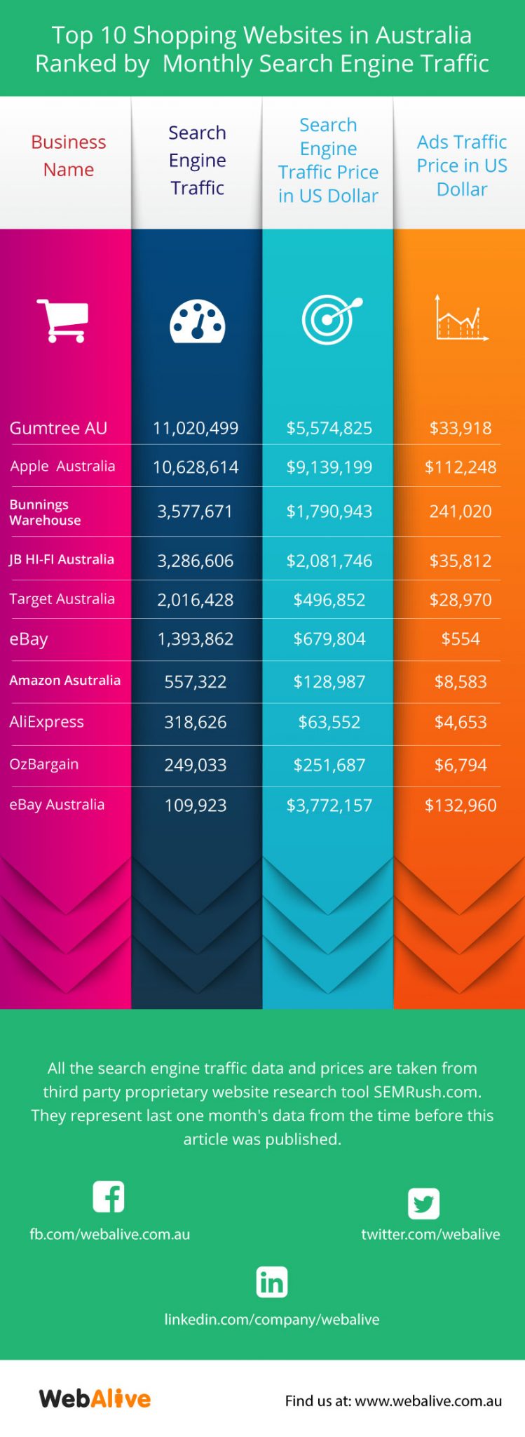 Australian Ecommerce Market Value will be AUD 32.56 Billion by 2017 ...