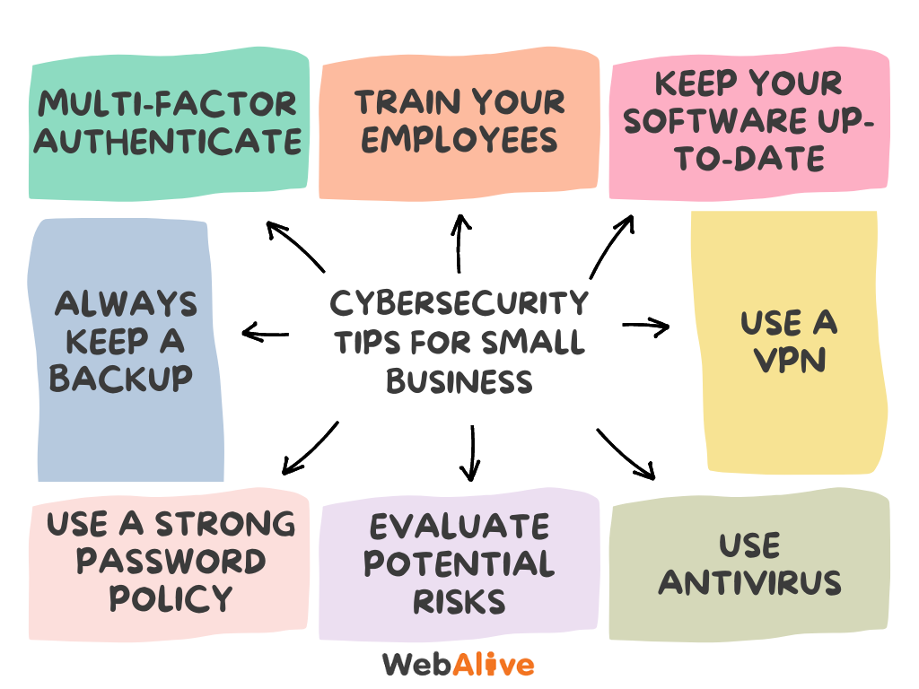 8 cybersecurity best practices for small business owners