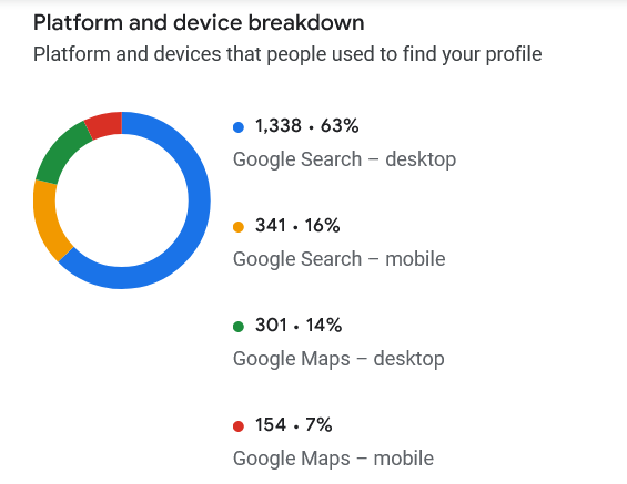 WebAlive GBP analytics