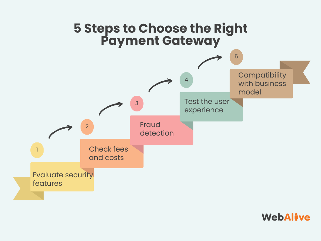 5 Steps to Choose the Right Payment Gateway