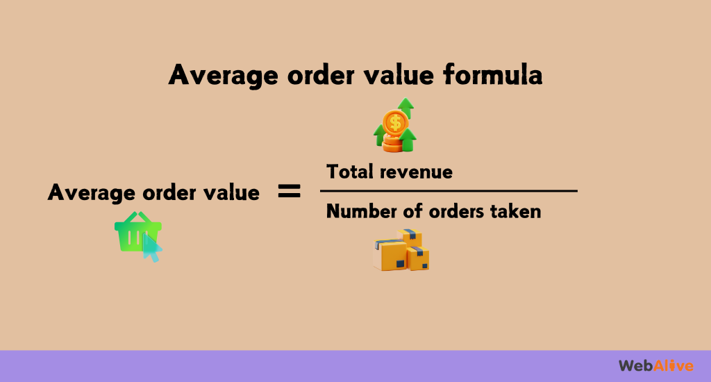 Average order value formula