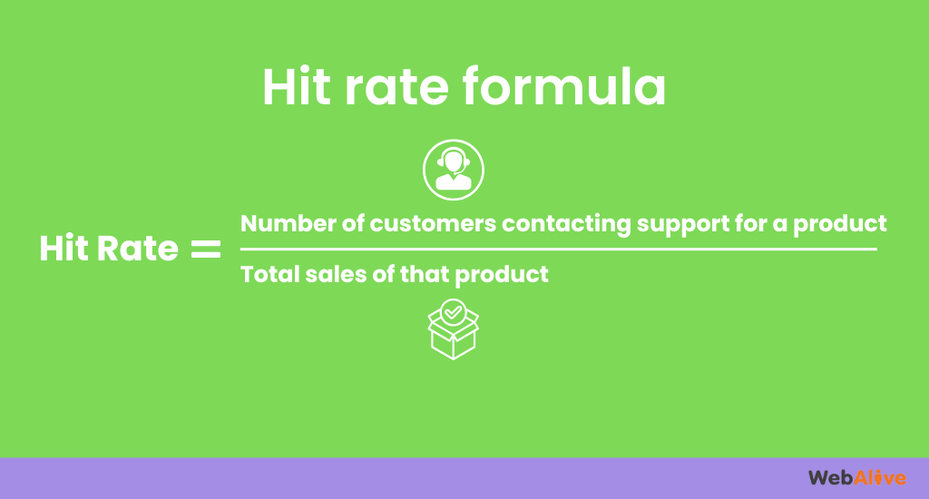 Hit rate formula