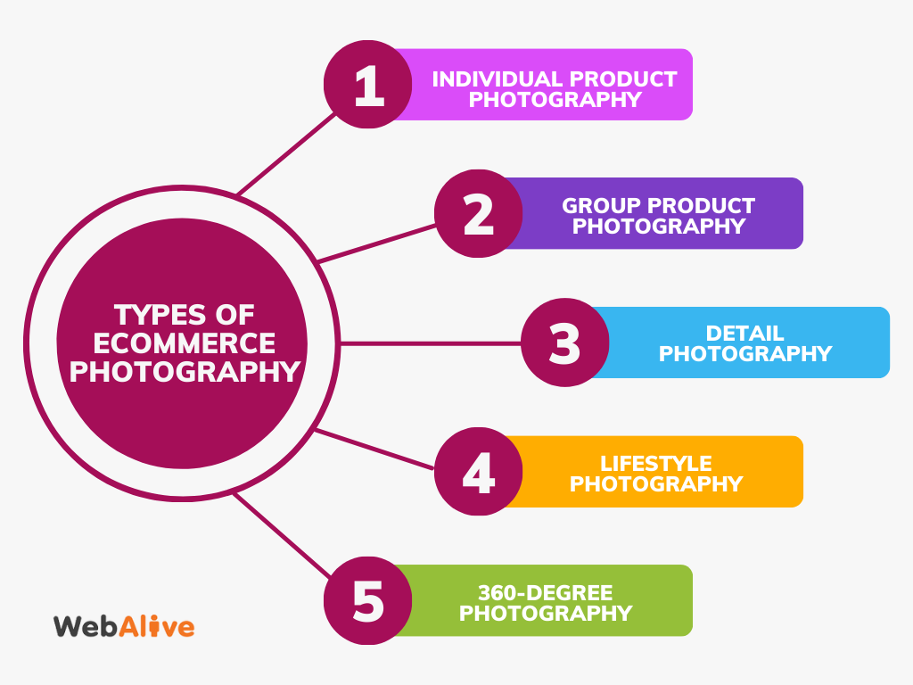 Types of ecommerce photography