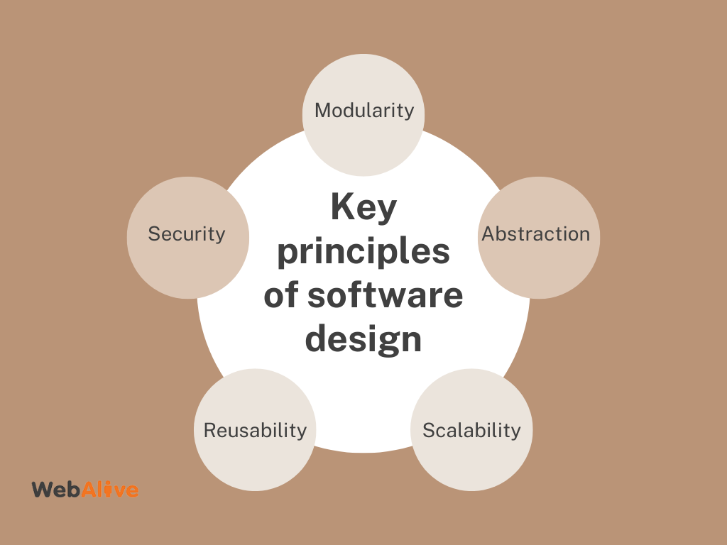 Key principles of software design