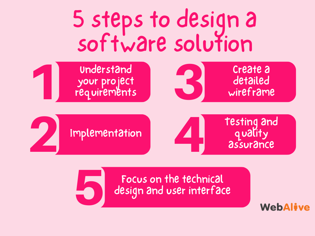 Steps to design a software solution