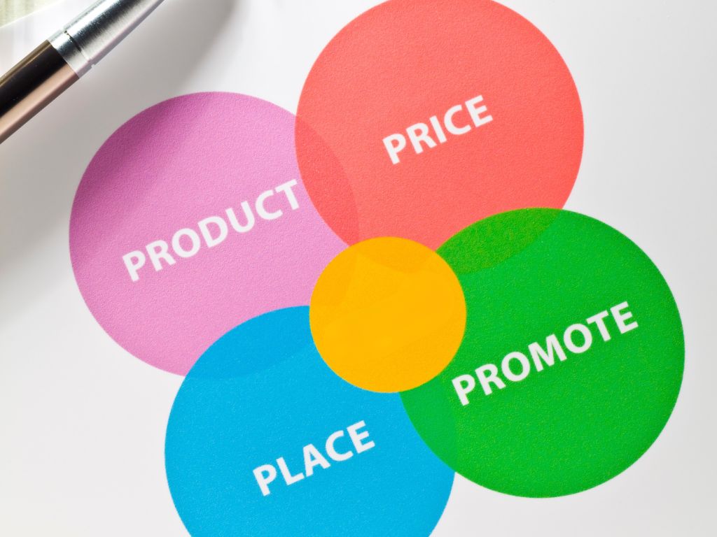 Four basic marketing principles