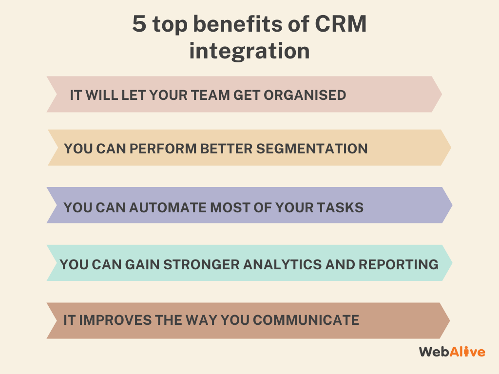 Top benefits of CRM integration